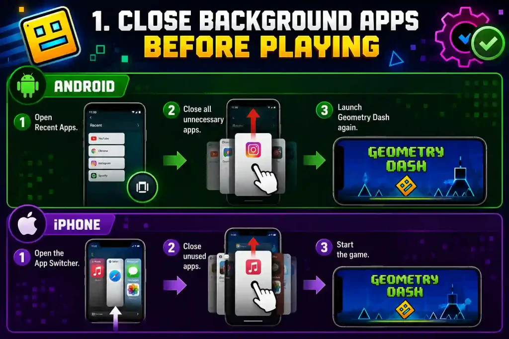 Infographic showing how to check for software updates on Android, iPhone, and Windows PC to improve Geometry Dash performance.