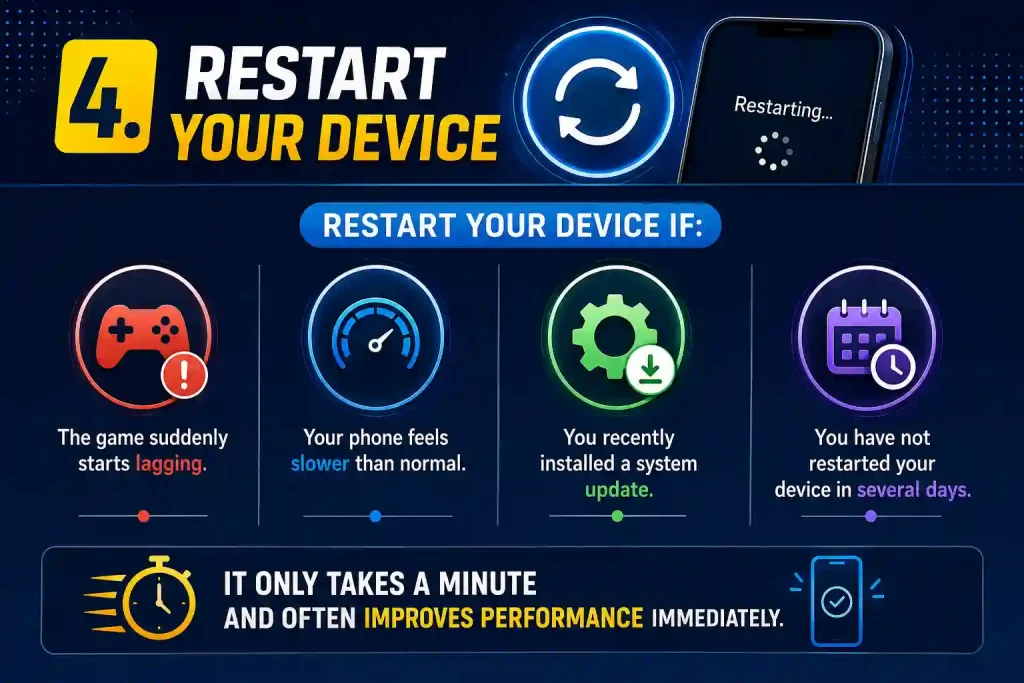 Infographic showing when to restart your device to improve game performance, including signs like lag, slow phone, system update, and not restarting for several days.
