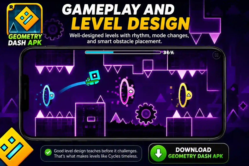 Geometry Dash APK gameplay showing level design with spikes, jump rings, and mode changes