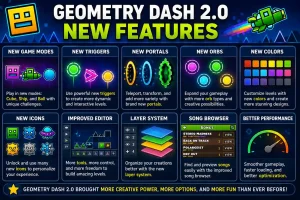 Geometry Dash 2.0 new features including game modes, triggers, portals, orbs, colors, icons, and improved level editor