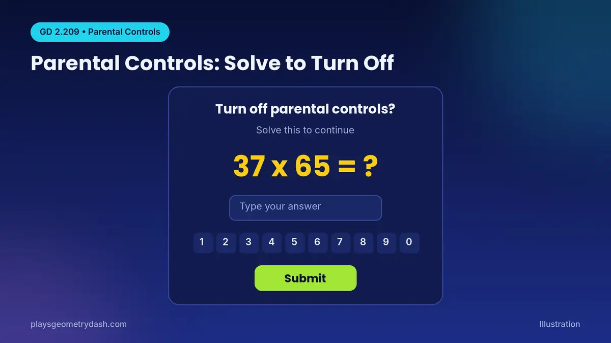 Geometry Dash 2.209 parental controls asking to solve 37 x 65 before turning restrictions off